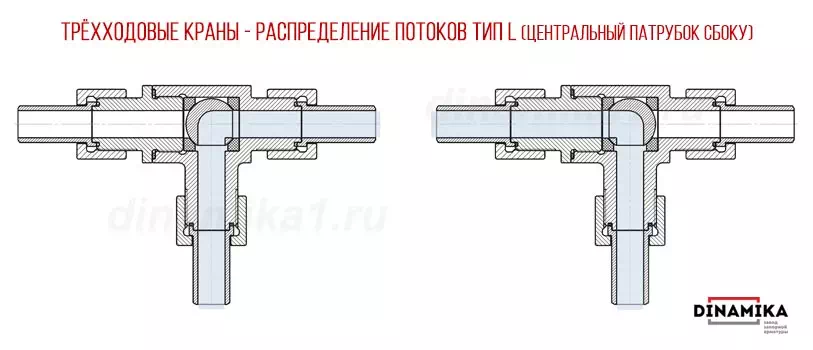 Трёхходовые краны тип l 